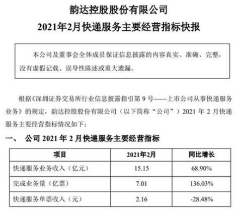 韵达股份：2月快递服务业务收入15.15亿元，同比增长68.90%